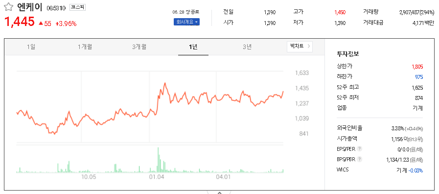  수소 충전소 관련주 대장주 TOP8