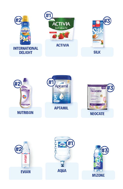 DANONE brand family