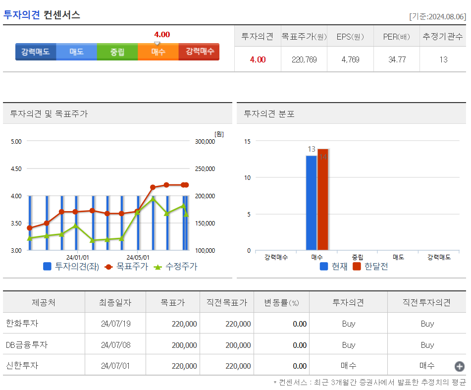 투자의견