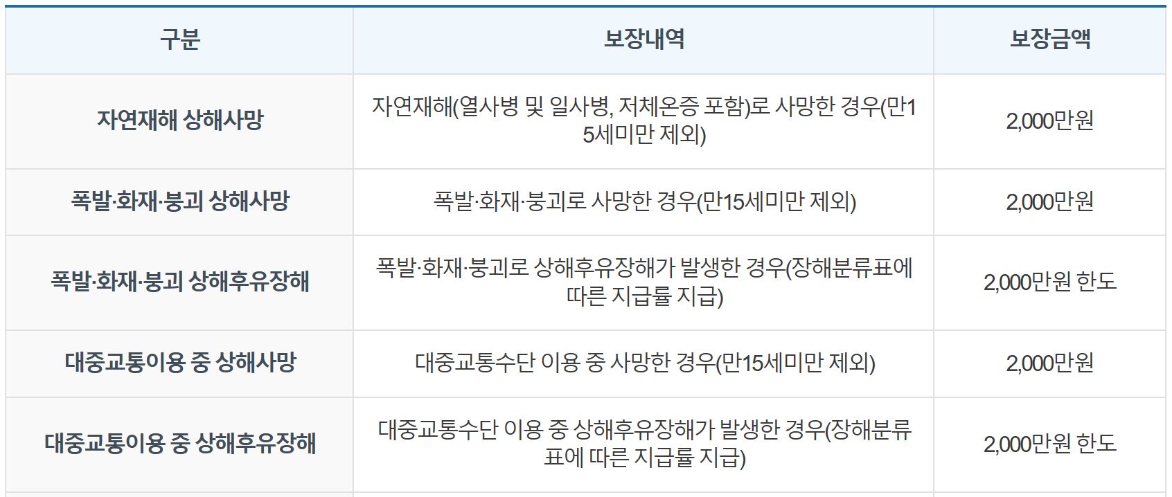 안동시 시민안전보험