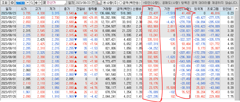 인산가 일별주가