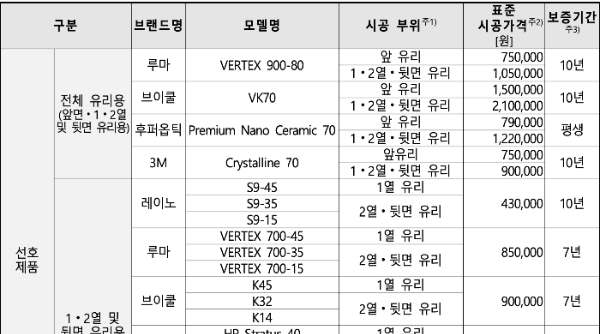 자동차썬팅