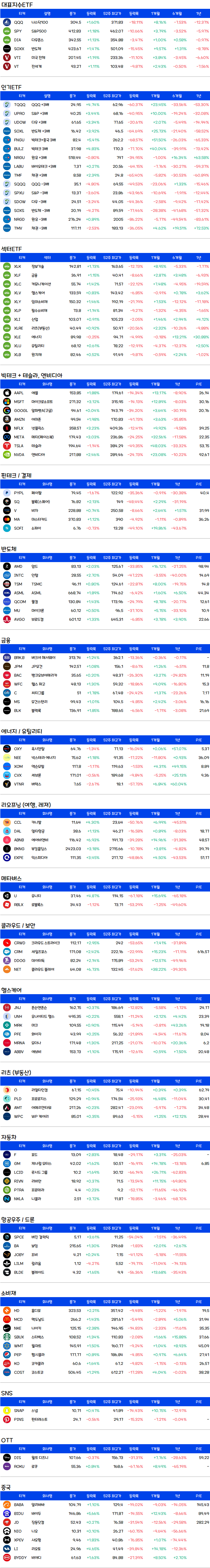 증시요약