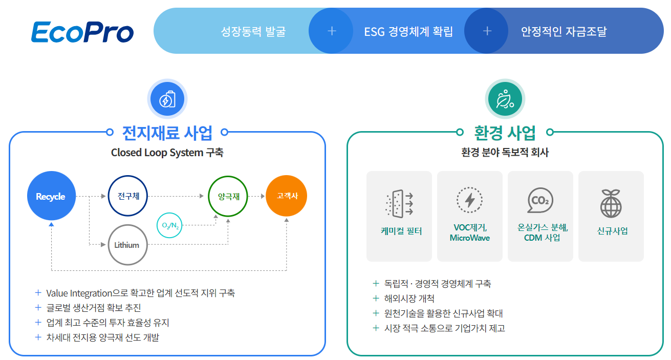 에코프로-기업개요