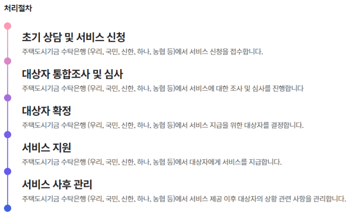 처리절차