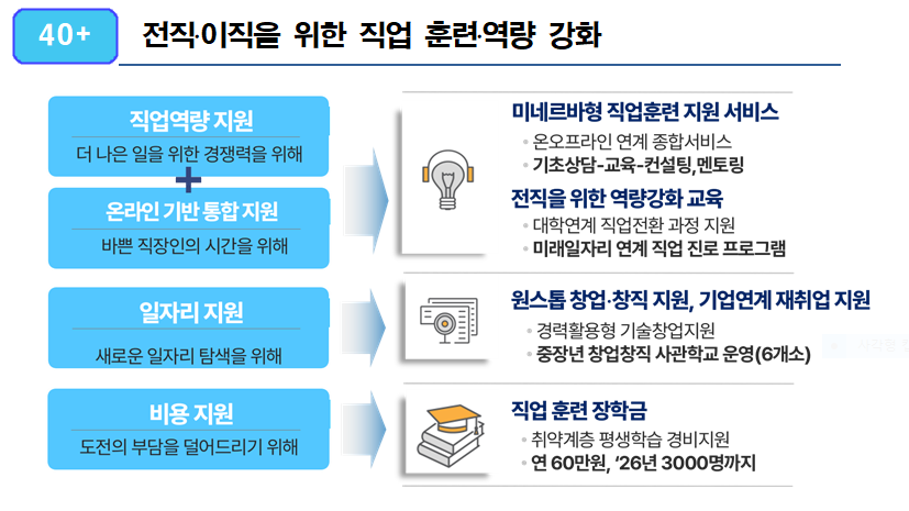  (전국최초 종합계획) 서울시 4600억 투자 4050세대 전방위 지원! 핵심 내용은?
