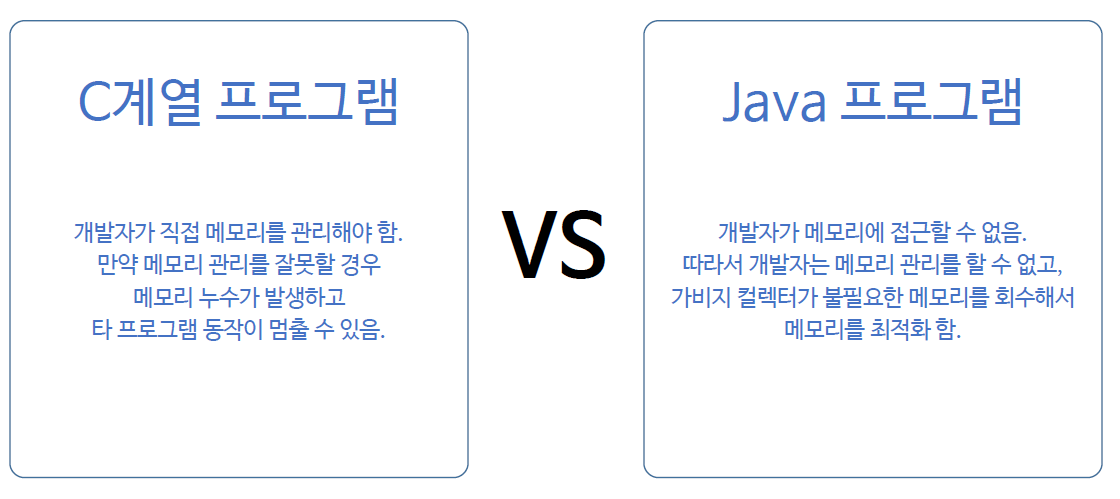  가비지 컬렉터 (Gabage Collector) 란?