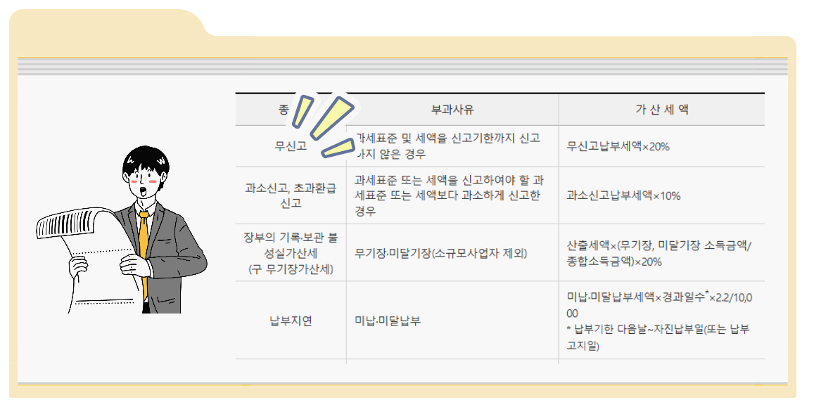 무신고