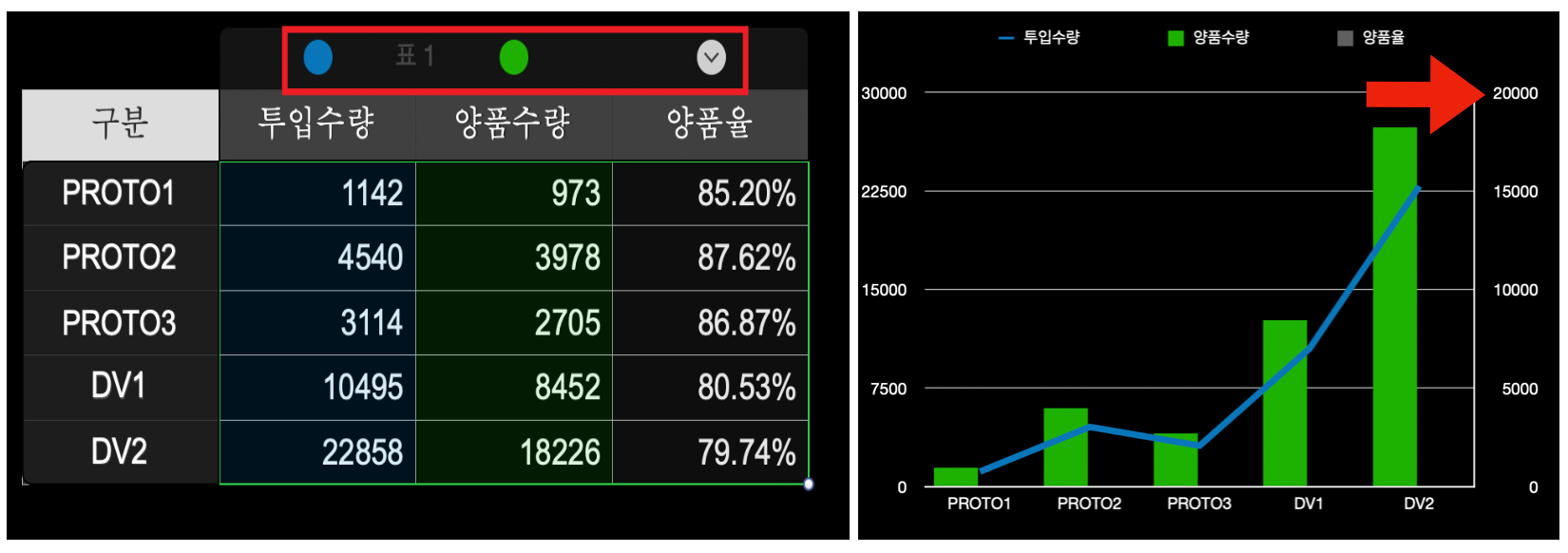 데이터 선택후 차트가 생성되었다.