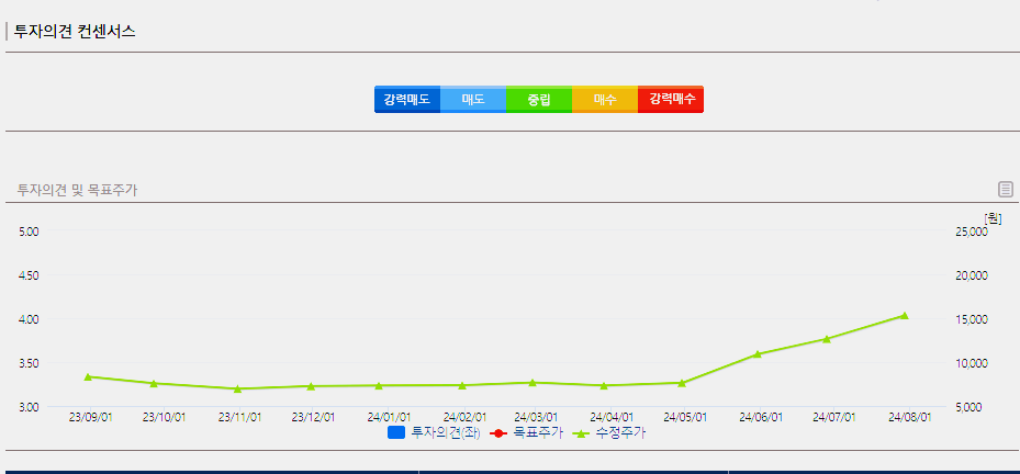 한전산업 주가 전망 목표주가 배당금