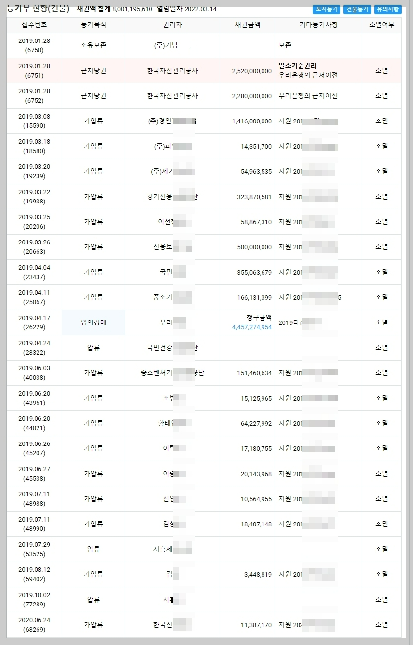 부동산경매물건-등기부현황