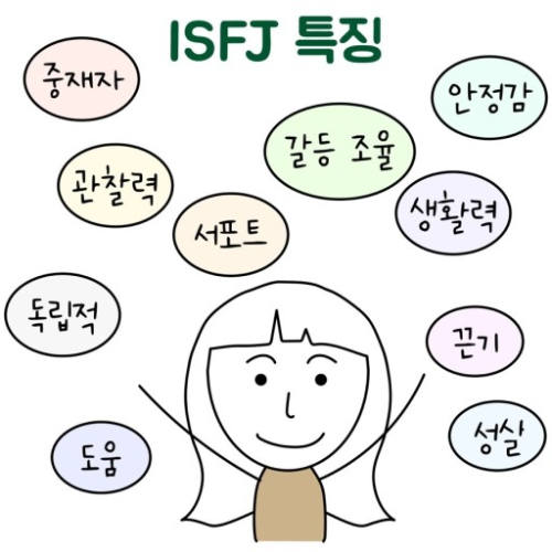 ISFJ