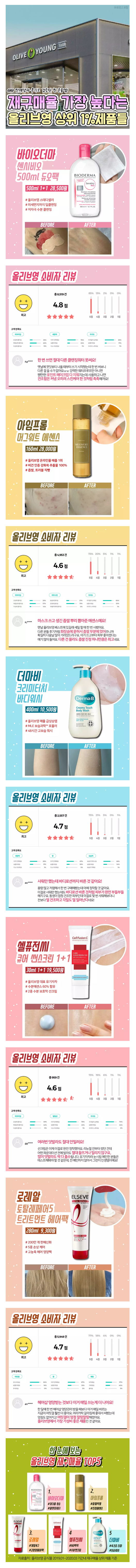  올리브영 재구매율 높은 제품
