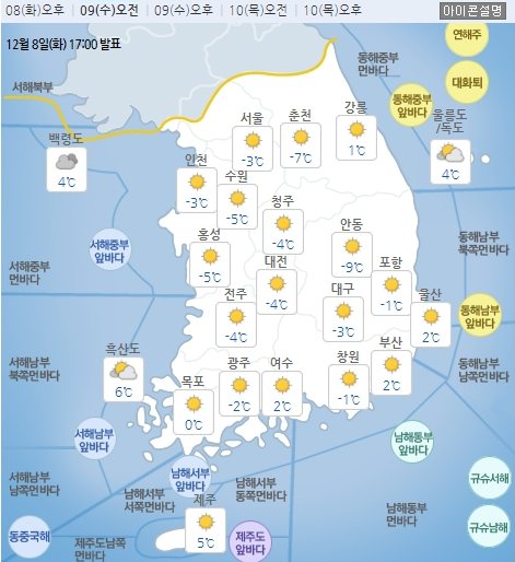  12/9 감성오잇의 오늘의 소식 (오늘 날씨, 경제, 시사)