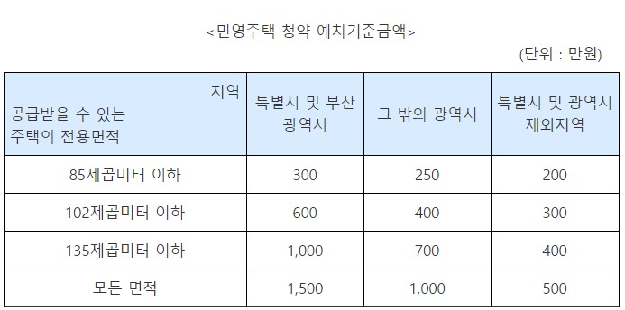 다자녀-특별공급-청약기준에관한이미지