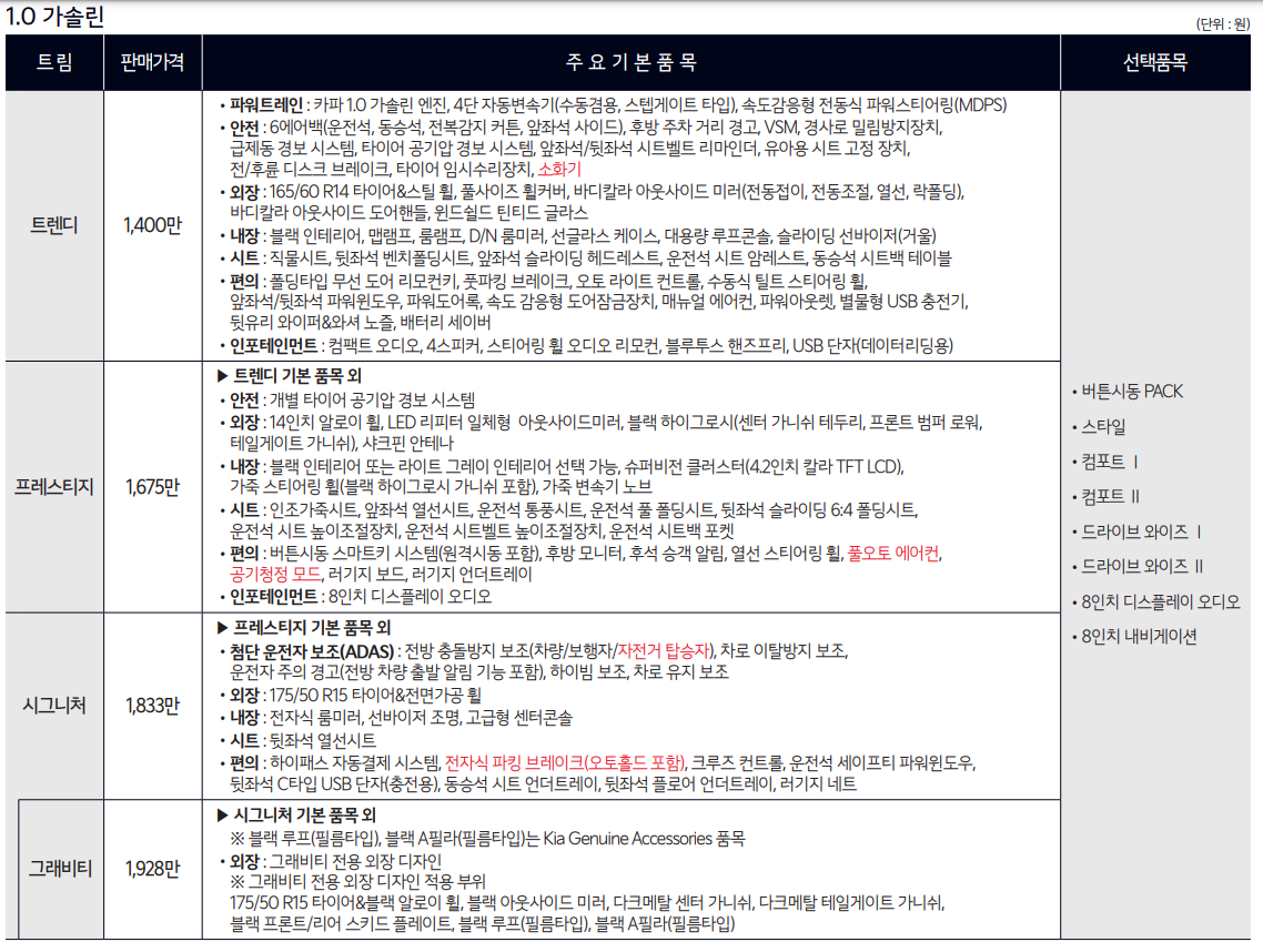 레이 1.0 가솔린 가격표
