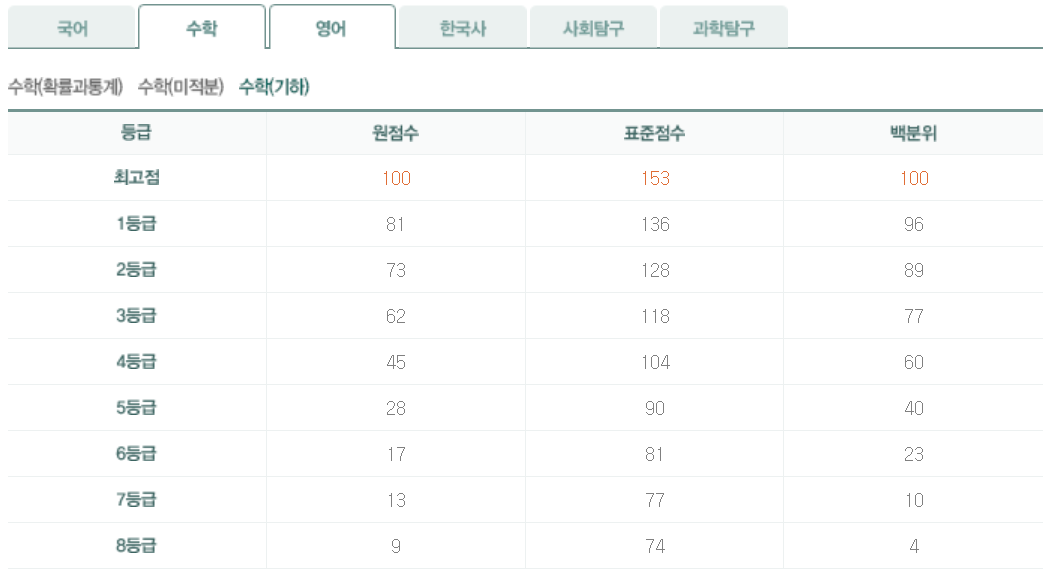 2025년 3월 모의고사 고3수학