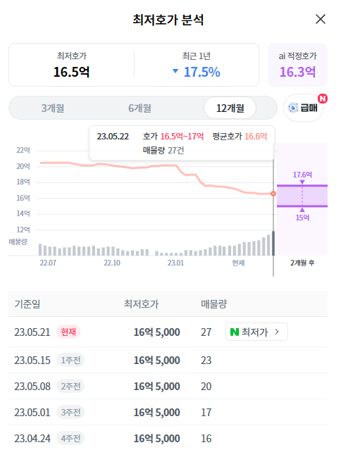 대치삼성 26평 매매 및 전세 시세 1