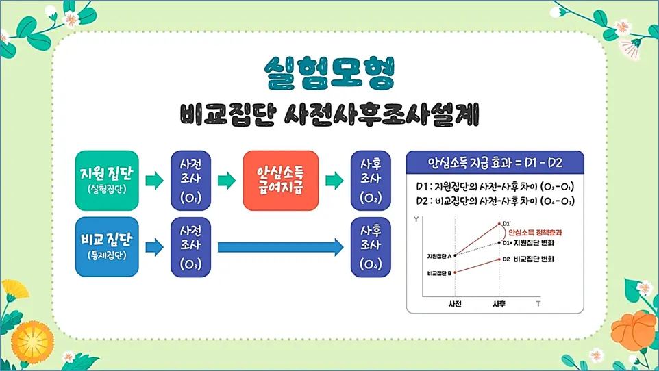 안심소득-실험모형