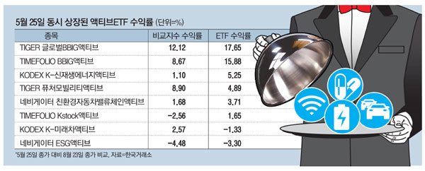  코스피 빠졌나요?…하락장서도 3개월 17% 오른 이 상품, 관심 '쑥'