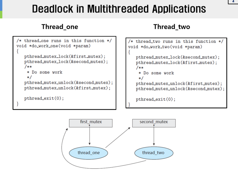  (37) Deadlock