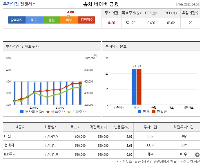 카카오 목표가