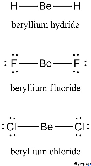 Lewis structure of BeH2, BeF2, BeCl2