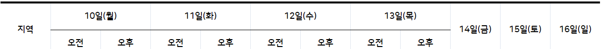 2023년 7월 10일 11일 12일 13일 14일 15일 16일 날씨 다음주 장마 비 예보 최고 기온 더위 전망4