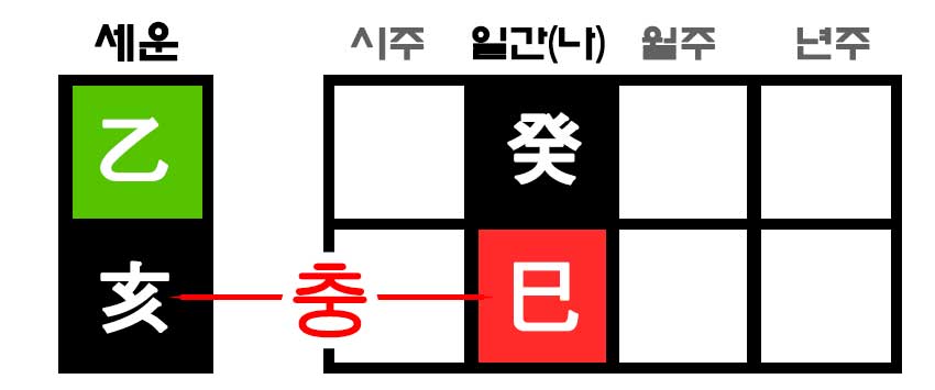 세운에서 만난 사해충 예시