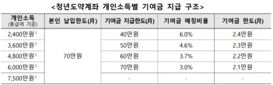 청소년 점프 계정