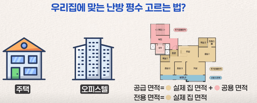 우리집에-맞는-난방-평수-고르는-방법