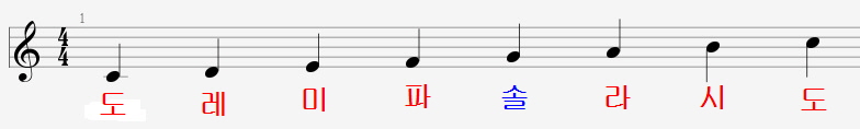 높은 음자리표 계이름 (C Major Scale)