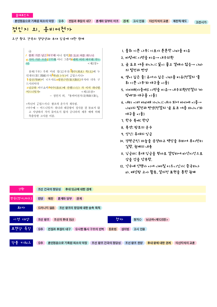 2024 수능특강 문학-용비어천가-정인지-작품해설-키워드 한장정리