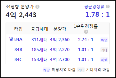 천안 부성지구 한라비발디 1순위 청약 결과