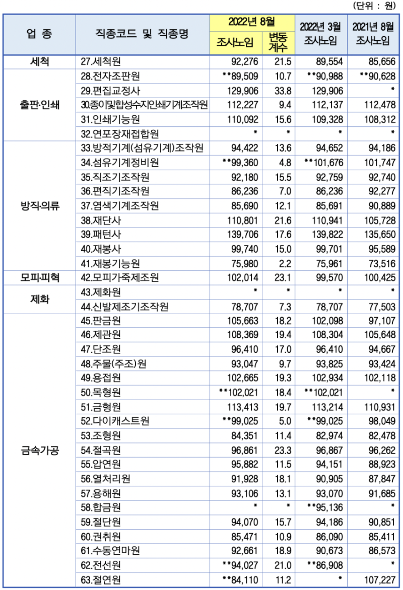 중소기업중앙회 노임단가 