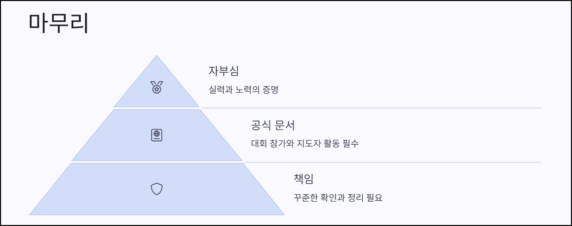 마무리하며