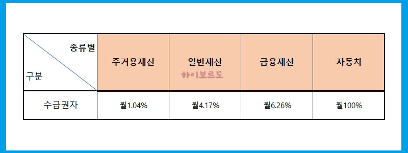 기준중위소득