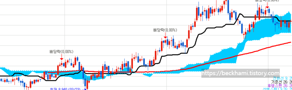 주봉-차트2