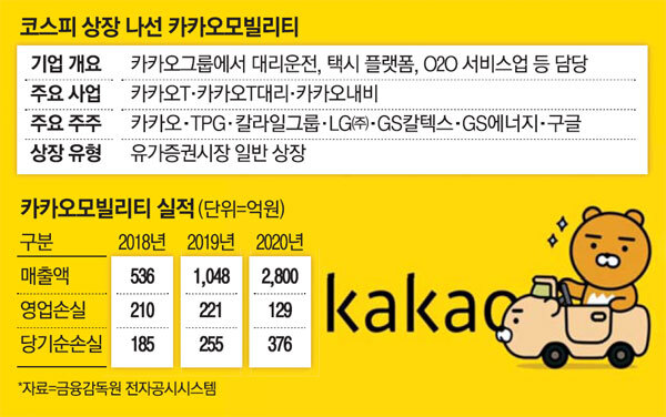  '몸값 8조' 카카오모빌리티, 코스피行 시동