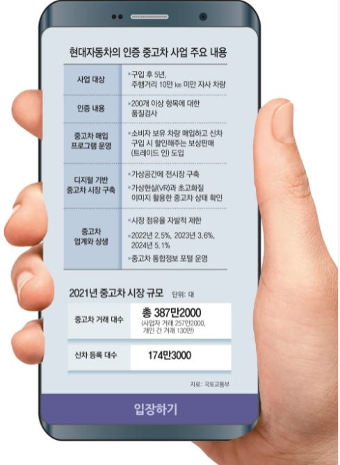  현대차, '중고차' 시장 진출 공식화 선언
