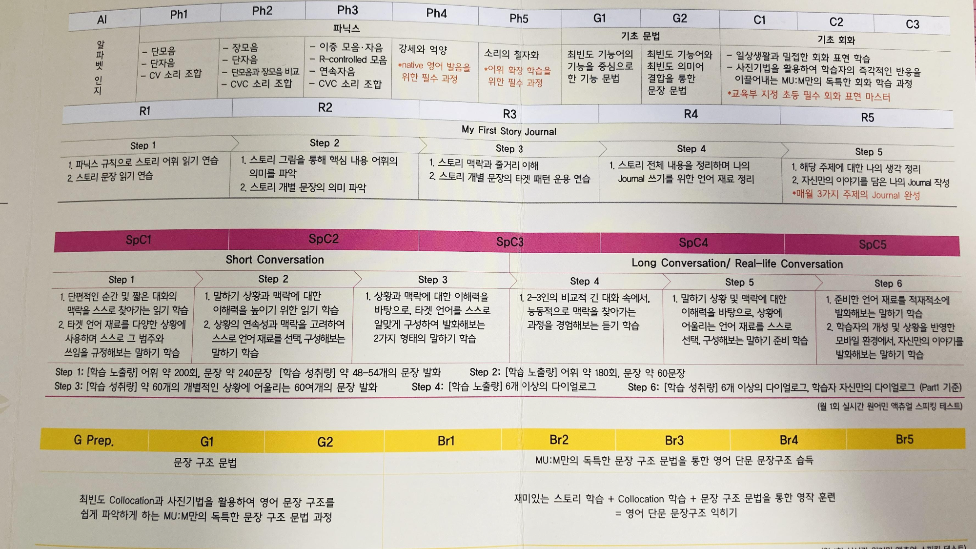 뮤엠영어숙제사이트바로가기