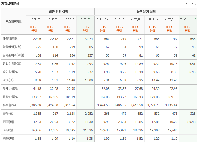 연우-기업실적