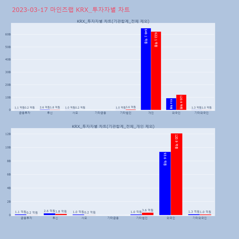 마인즈랩_KRX_투자자별_차트