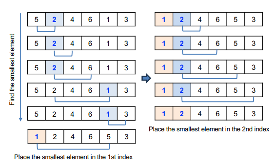 In - Place와 Stability 소개 :: 학교공부일기장