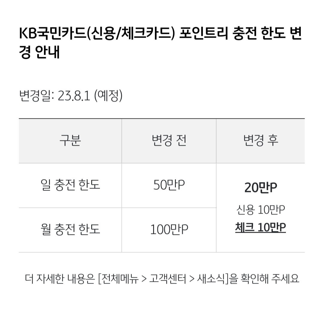 KB Pay 국민카드(신용, 체크) 포인트리 충전 한도 변경