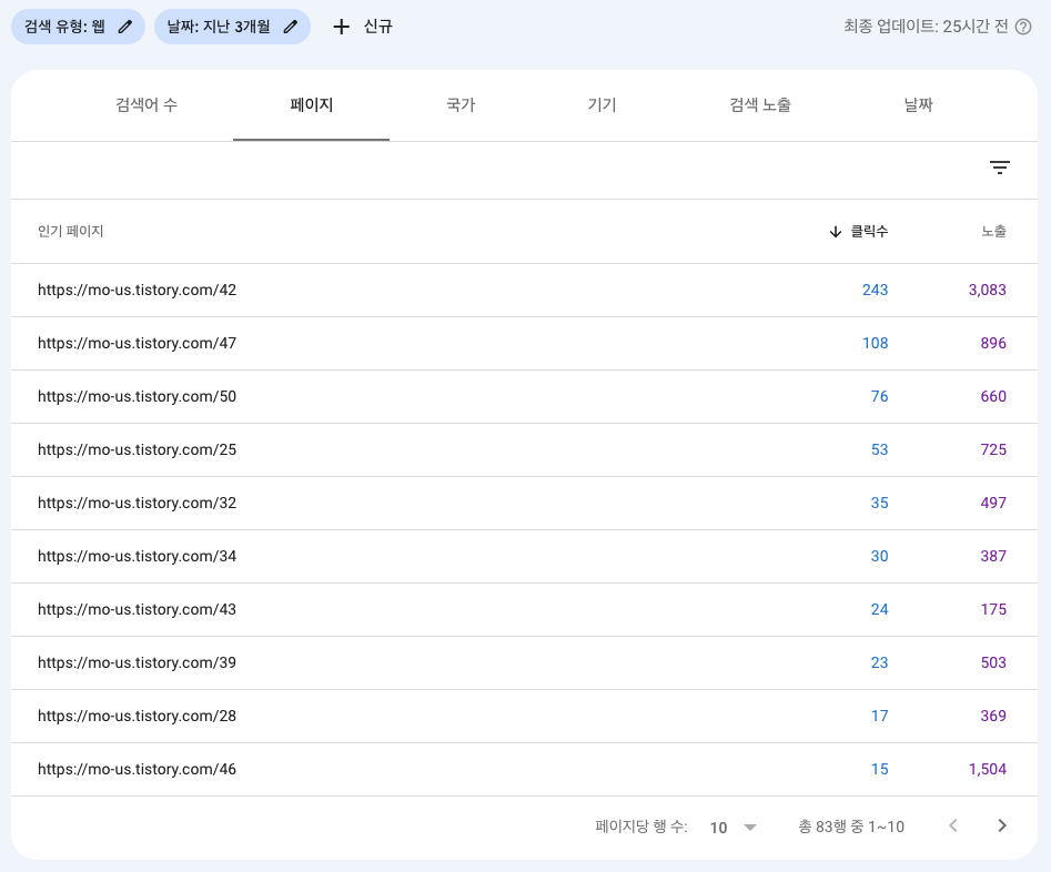 티스토리 구글 검색 실적 TOP 10 (모어스)