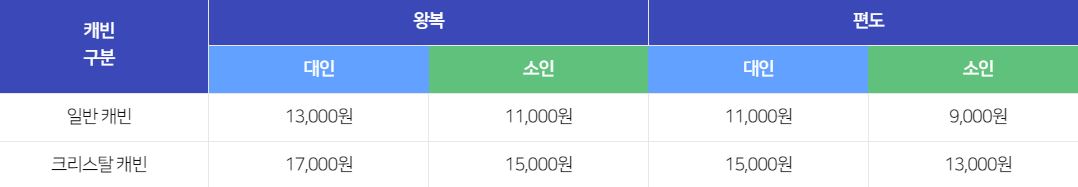 진도 대교, 진도 타워, 진도 가볼만한 곳, 진도 명량해상케이블카, 망금산, 율둘목, 쏠치비 근처 가볼만한 곳