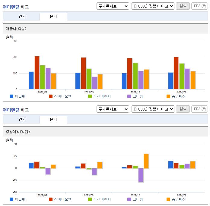 이글벳_업종분석