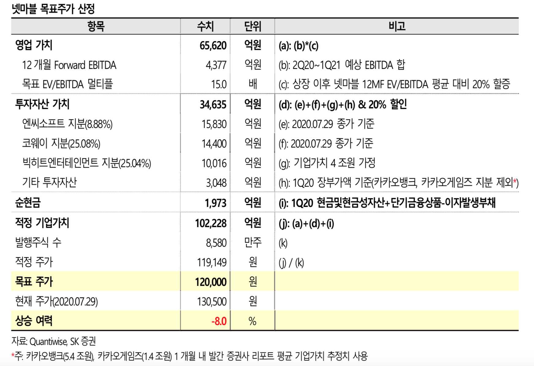  [8/7 관심종목] 넷마블 주가전망 :: 카카오게임즈 + 빅히트 + 카카오뱅크 상장 수혜주