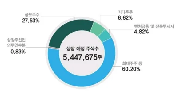 주요 주주 이미지